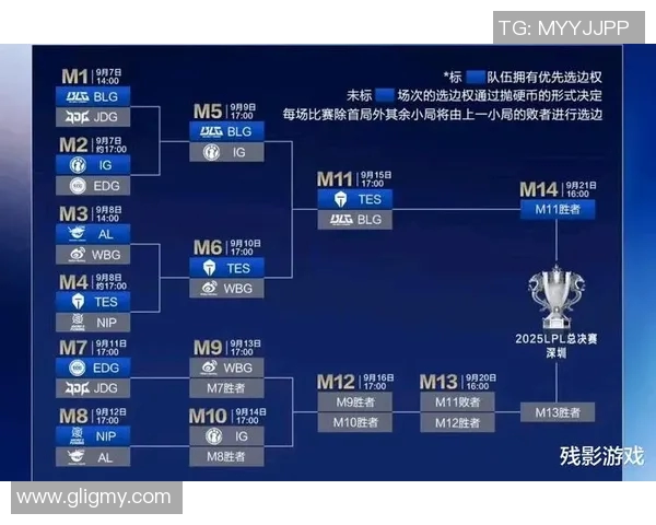 DOTA2团队协作排行榜揭晓BLG荣登第三名展现强大团队实力