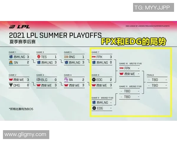 赛后分析：WE与EDG团队协作的成功与不足之处探讨